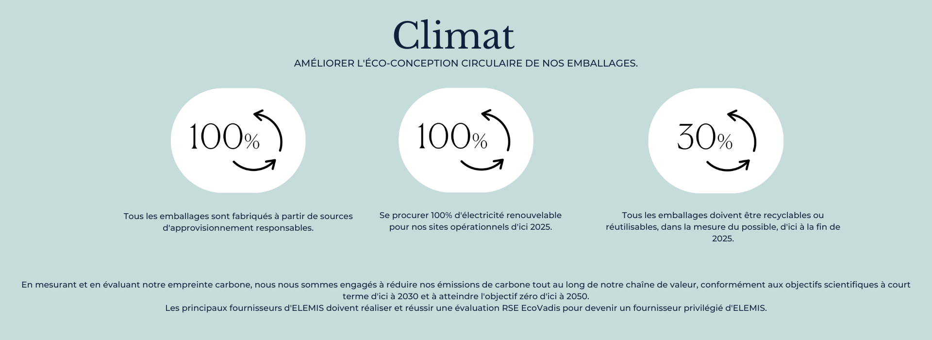Climat