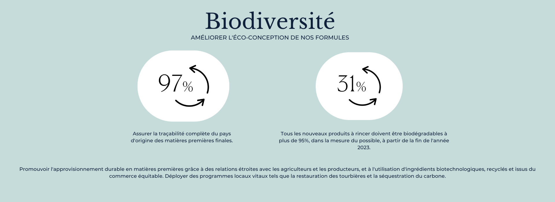 Biodiversité